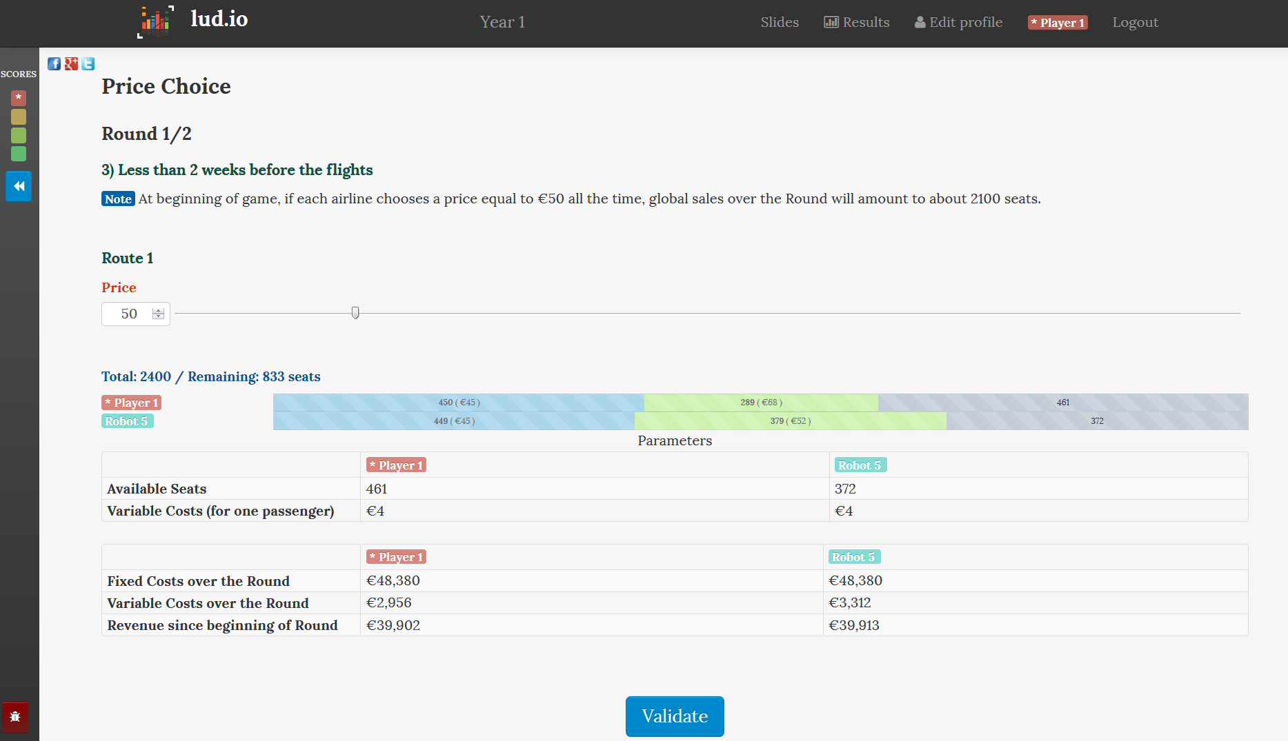 la gestion du revenue management