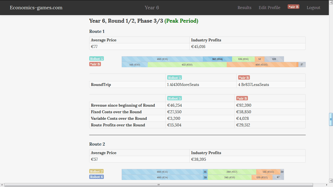 economics simulation